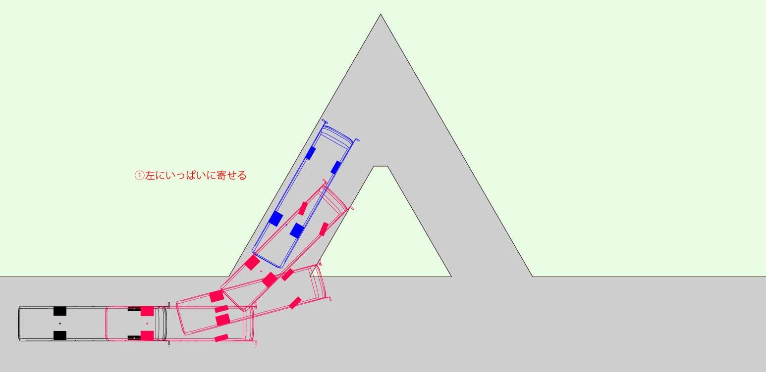 図1：左に寄せて鋭角の入り口に進入するバスの位置関係