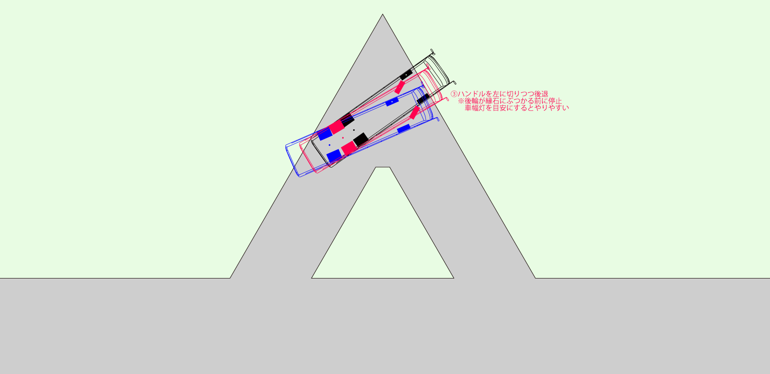 図3：縁石に近づいた状態からいったん停止し、バックで姿勢を整える様子