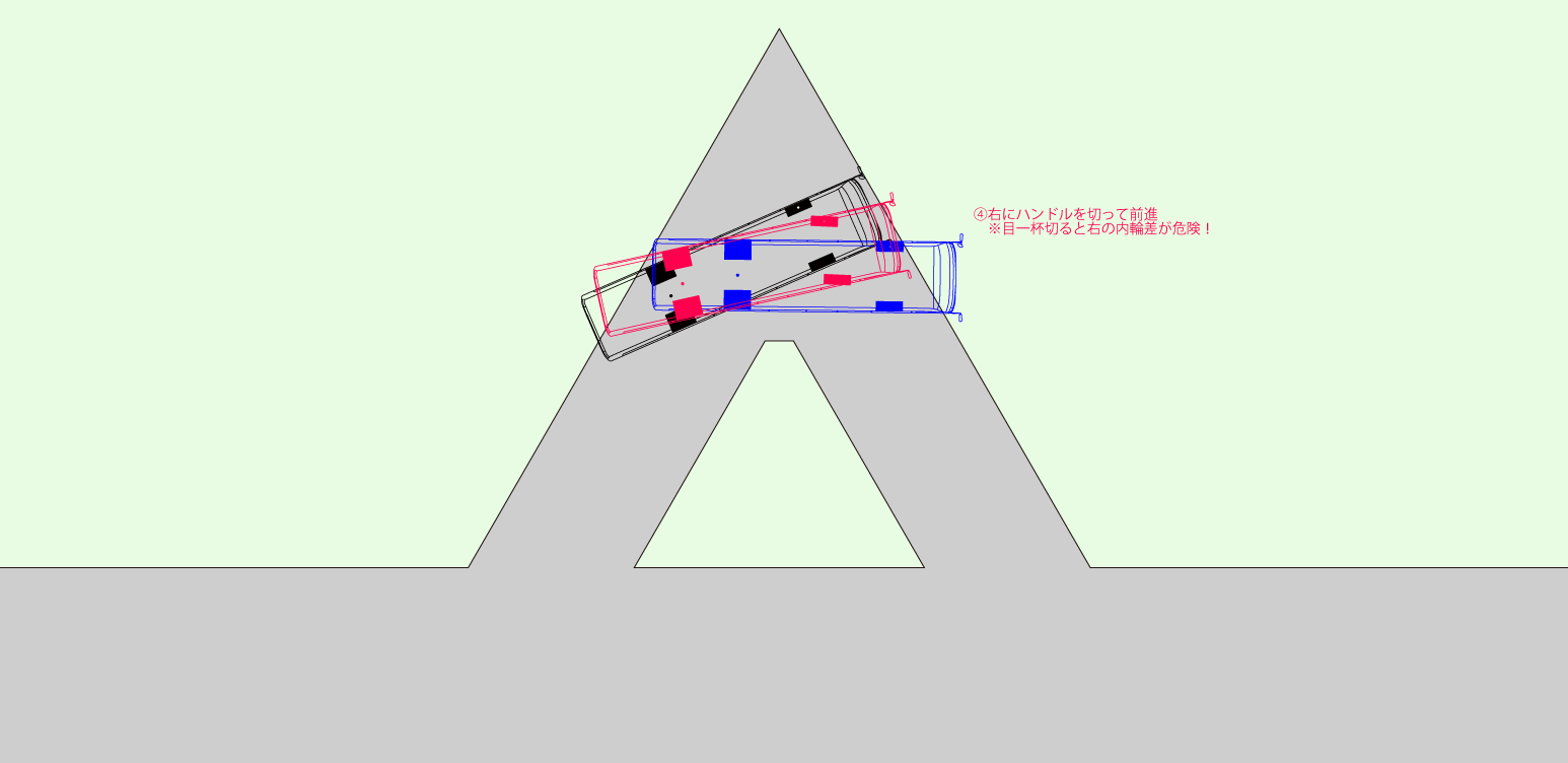 図4：右に軽く切って前進し、出口方向へ車体を向けていく様子