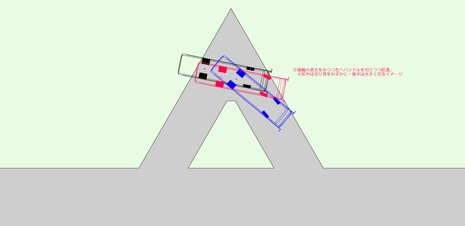 図6：後輪の位置を確認しつつ右に切って前進し、出口方向へ姿勢を整える様子