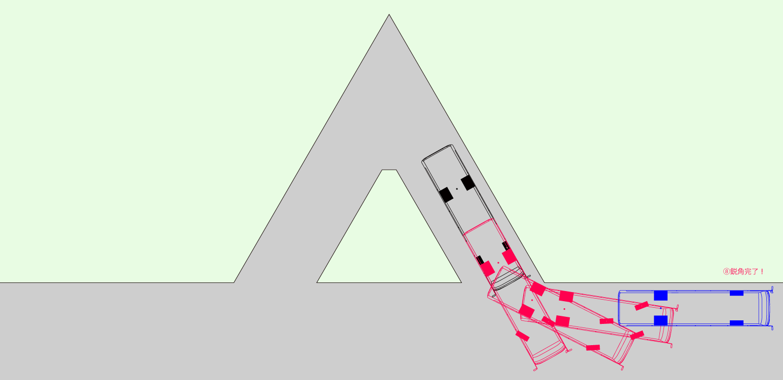 図8：姿勢が整った状態から、そのまま出口へ前進して鋭角をクリアする様子